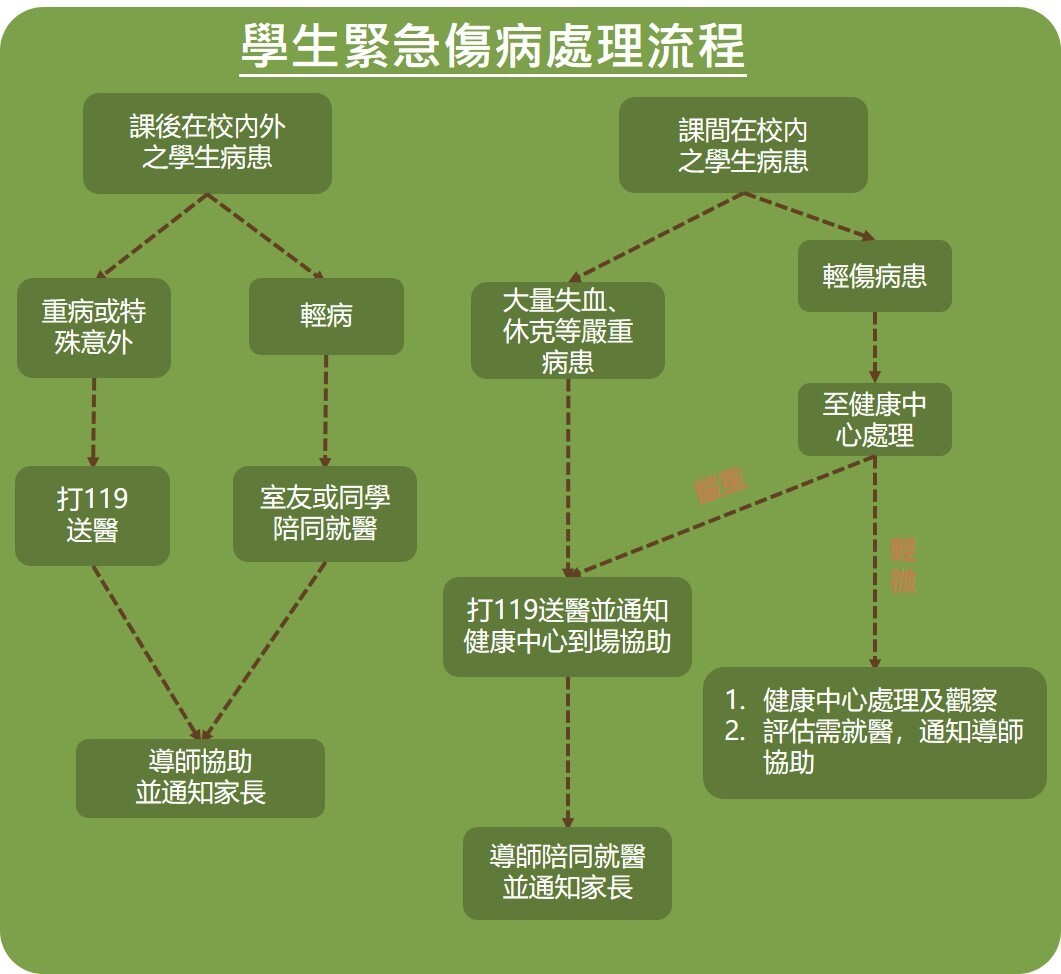 緊急傷病