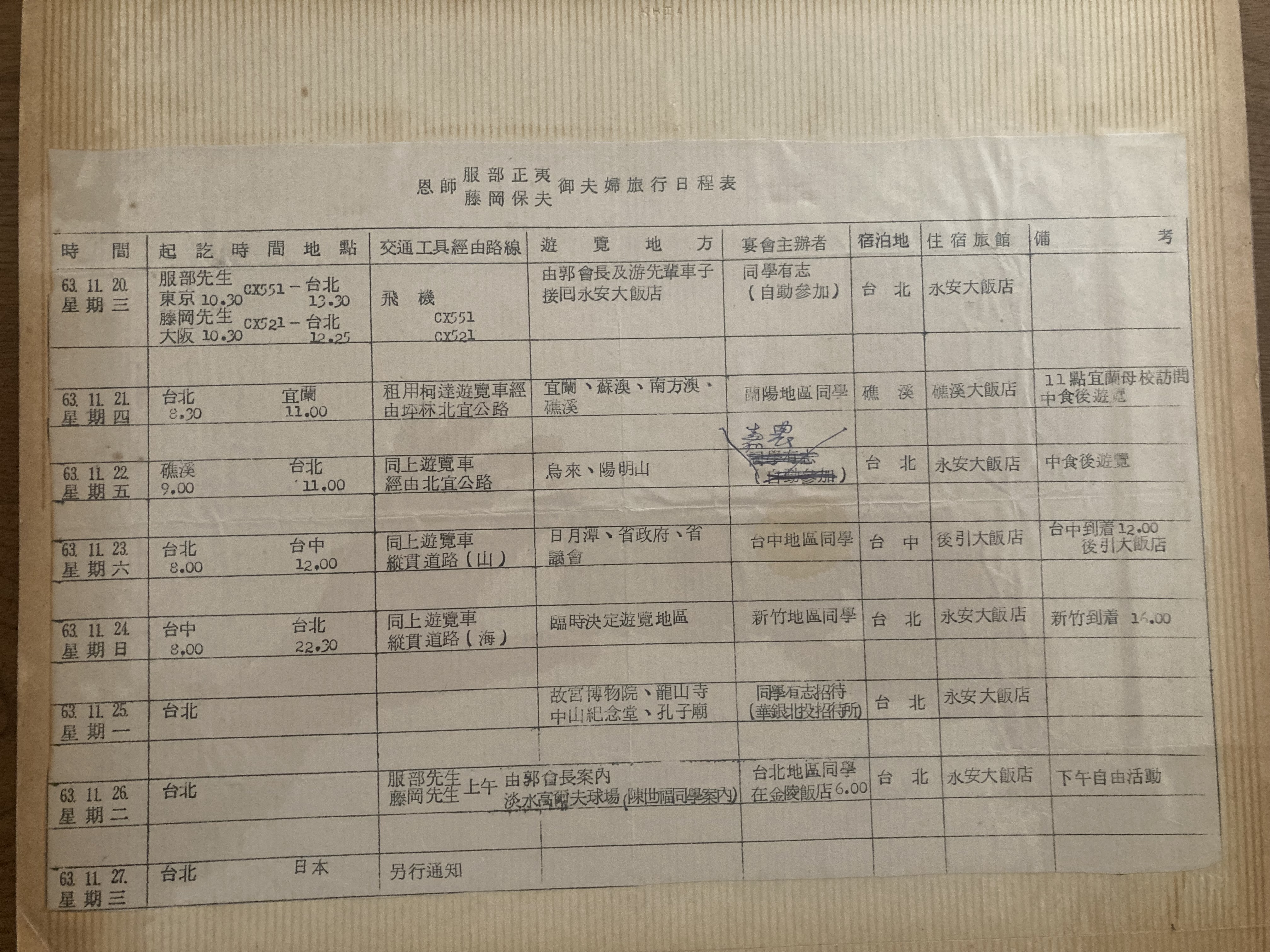 1974.11.20~11.27日邀訪行程表，服部雄次郎提供