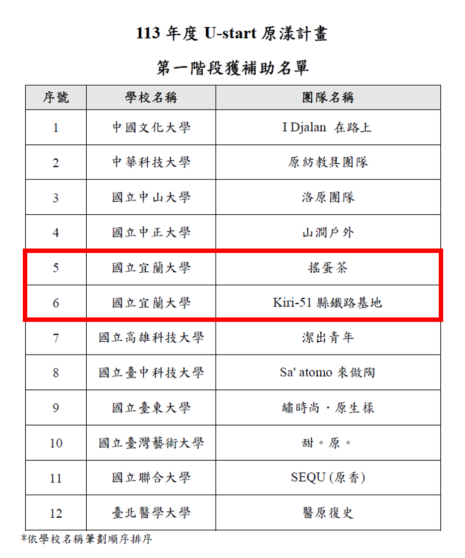 得獎公告