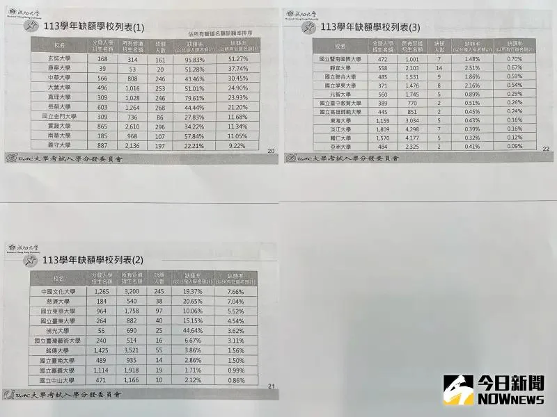 記者林則澄攝，2024.8.15